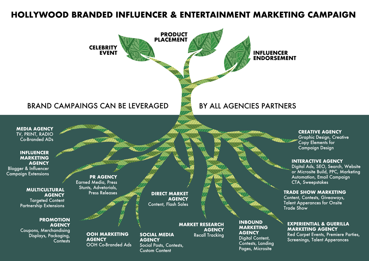 Graphic Design by aloysioxavier for Hollywood Branded Inc. | Design #21267258