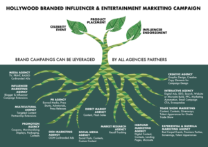 Graphic Design by aloysioxavier for Hollywood Branded Inc. | Design: #21267258