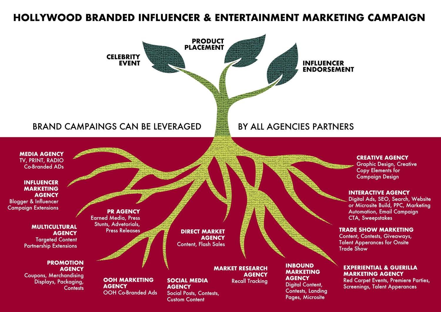 Design Graphique par aloysioxavier pour Hollywood Branded Inc. | Design #21267259