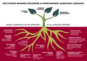Graphic Design by aloysioxavier for Hollywood Branded Inc. | Design: #21267259