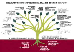 Graphic Design by aloysioxavier for Hollywood Branded Inc. | Design: #21336443