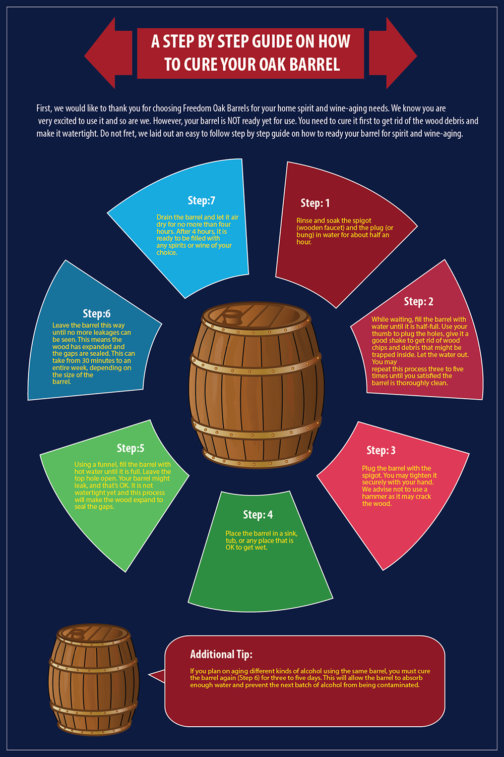 Traditional Masculine Infographic Design For Freedom Oak