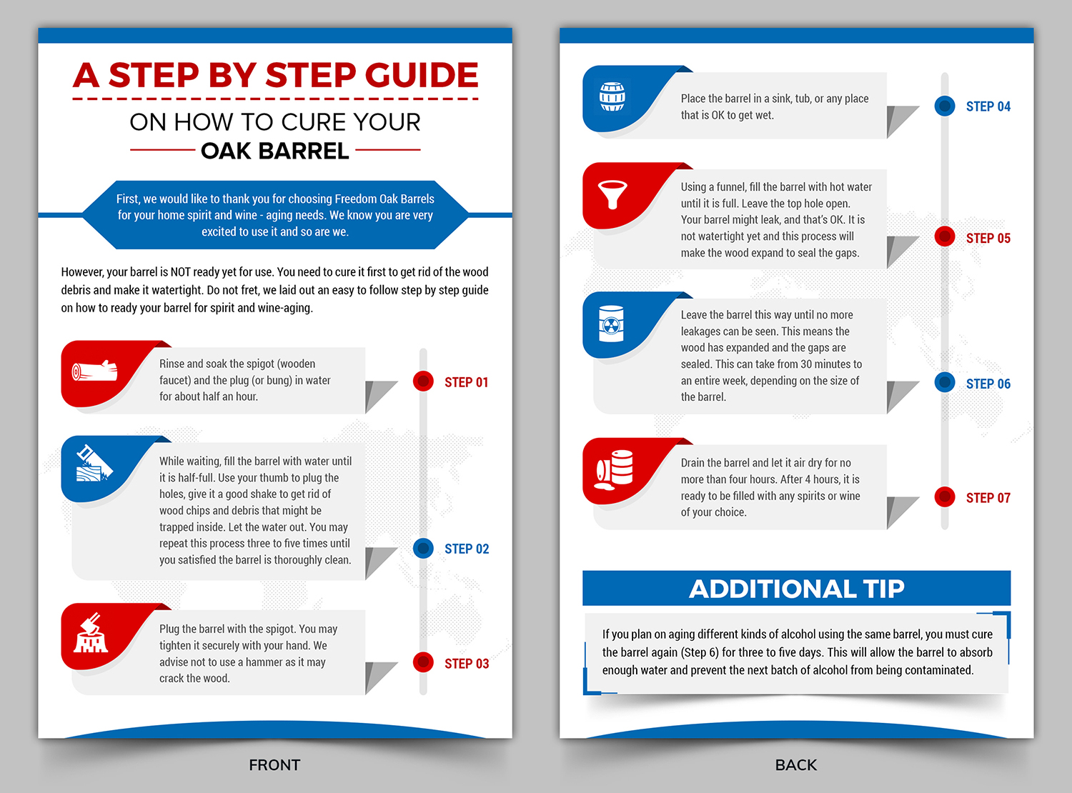 Infographic Design by SAI DESIGNS for this project | Design #21301975