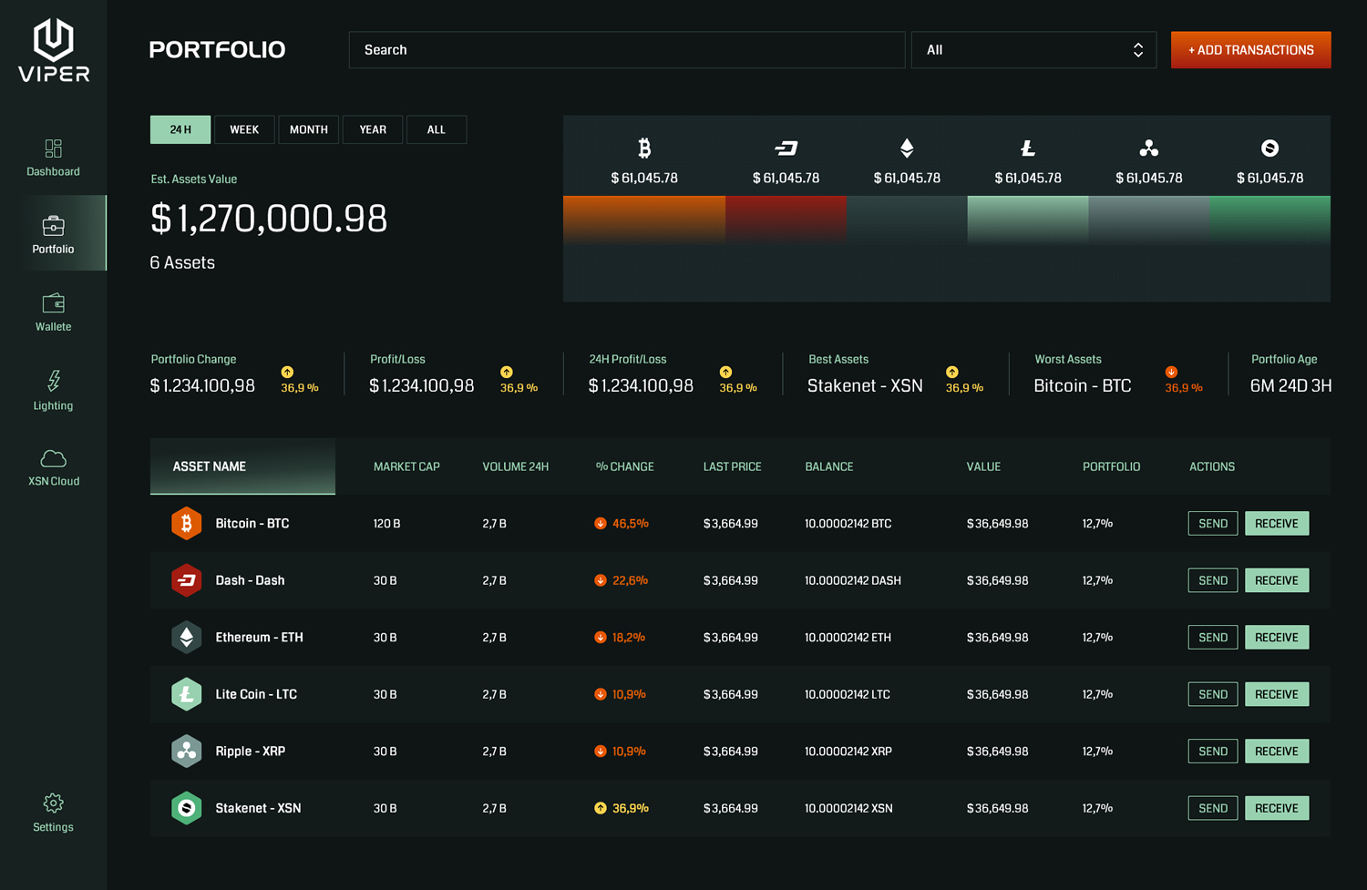 Web Design by Sbss for this project | Design #21273192