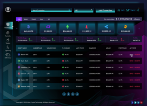TECH PROJECT NEEDS NEW SKINS FOR RE-BRANDING  | Web Design by Sbss