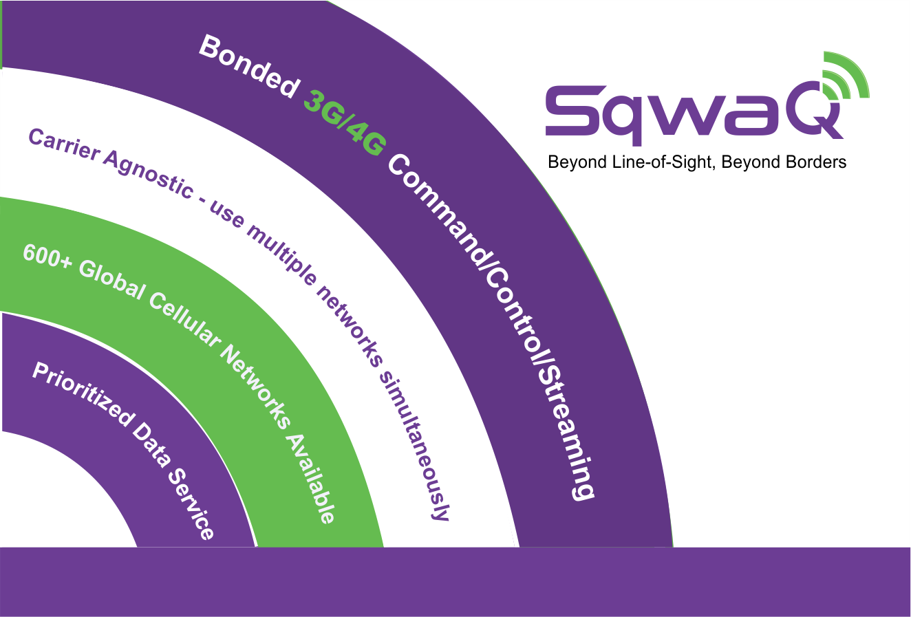 Graphic Design by D/Art for SqwaQ | Design #21313482