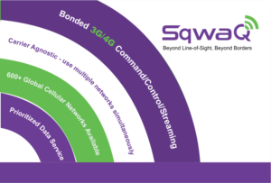Graphic Design by JeArt for SqwaQ | Design #21313482