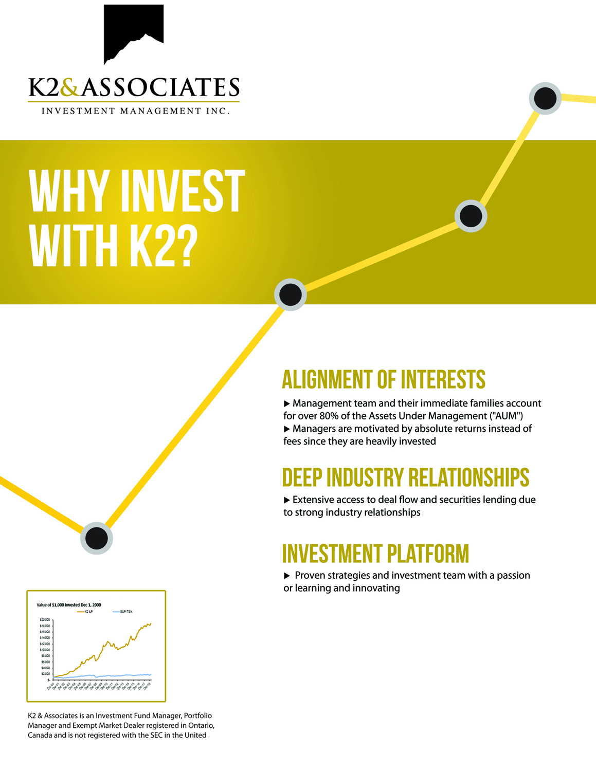 Advertisement Design by Impressdesigns 2 for K2 & Associates Investment Management Inc.  | Design #21373396