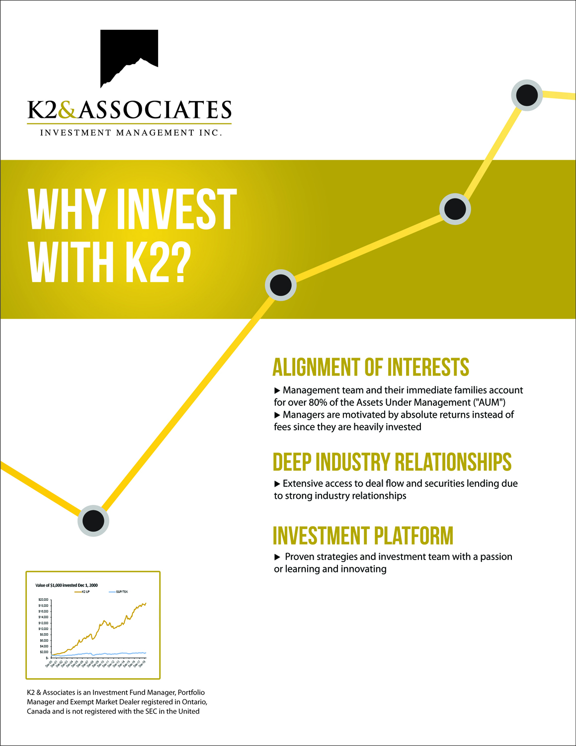 Advertisement Design by Impressdesigns 2 for K2 & Associates Investment Management Inc.  | Design #21373449