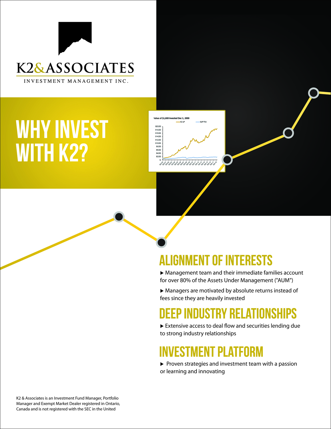 Advertisement Design by Impressdesigns 2 for K2 & Associates Investment Management Inc.  | Design #21373451
