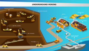 Copper Mining Process Illustration | Illustration-Design von SAI DESIGNS