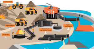 Copper Mining Process Illustration | Illustration-Design von Taya Bright