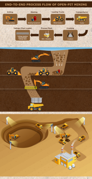 Illustration-Design von DesignerGuide für ennomotive | Design: #21428938