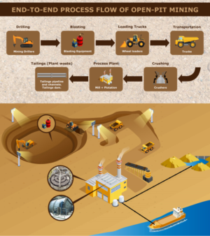 Copper Mining Process Illustration | Illustration-Design von DesignerGuide