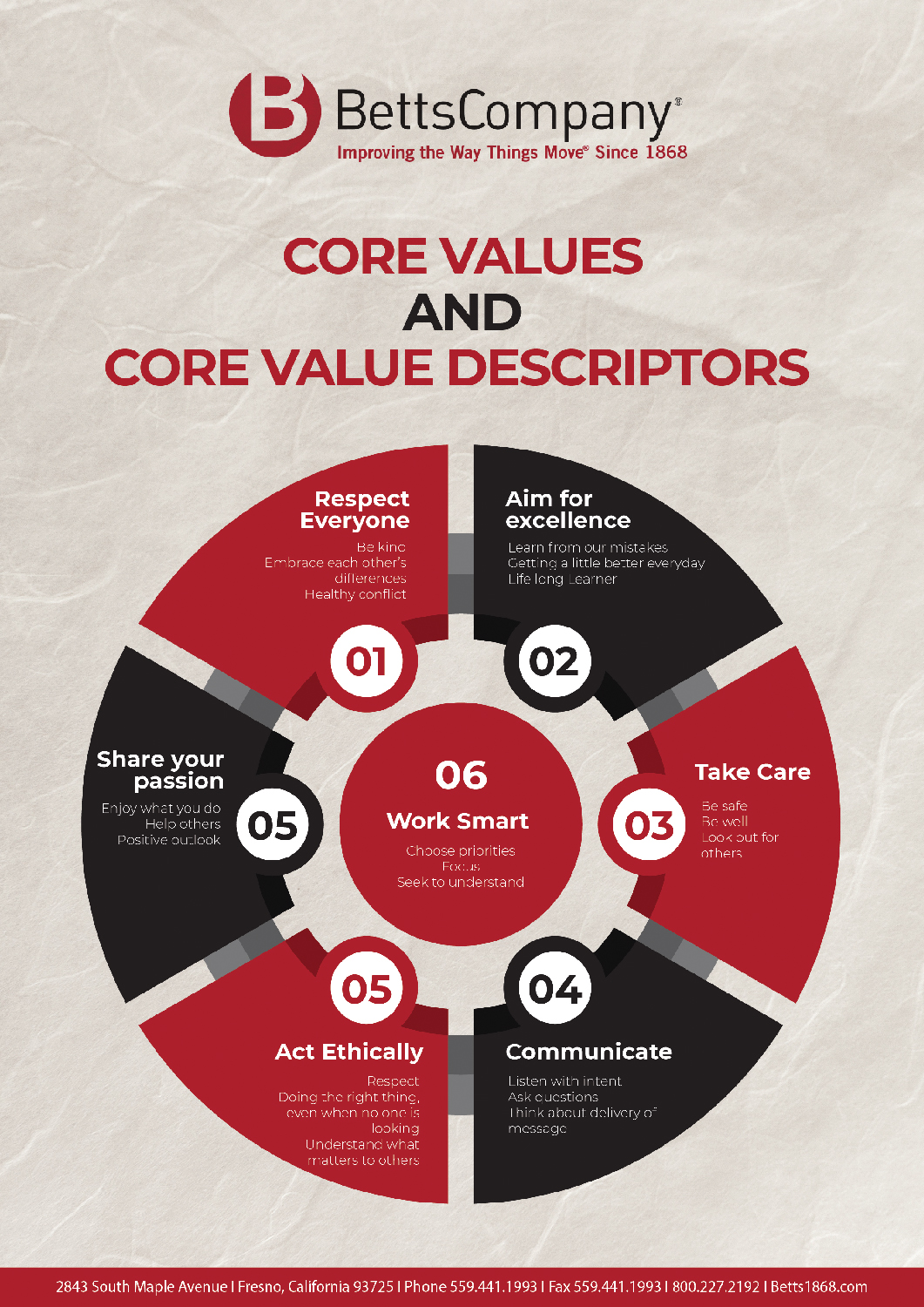 Design de Flyer par highmaxlogodesigns pour ce projet | Design #21427332