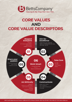 Design de Flyer par highmaxlogodesigns pour ce projet | Design : #21427332