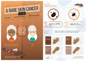 Illustration Design by Prabu Antasena for University of utah | Design: #21445813