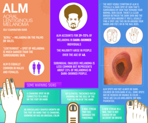 Illustration Design by Manvendra Singh 3 for University of utah | Design: #21452990