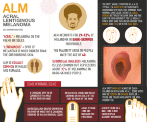 Illustration Design by Manvendra Singh 3 for University of utah | Design: #21452997