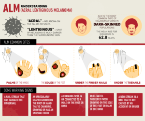 Illustration Design by Manvendra Singh 3 for University of utah | Design: #21453013