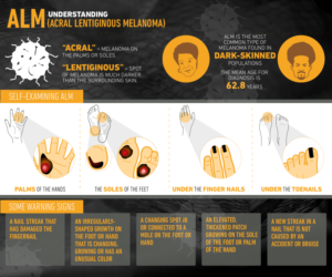 Illustration Design by Manvendra Singh 3 for University of utah | Design: #21453018