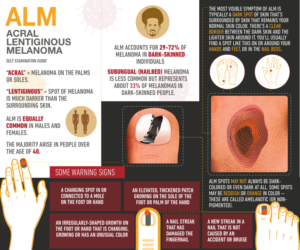 Illustration Design by Manvendra Singh 3 for University of utah | Design: #21489492