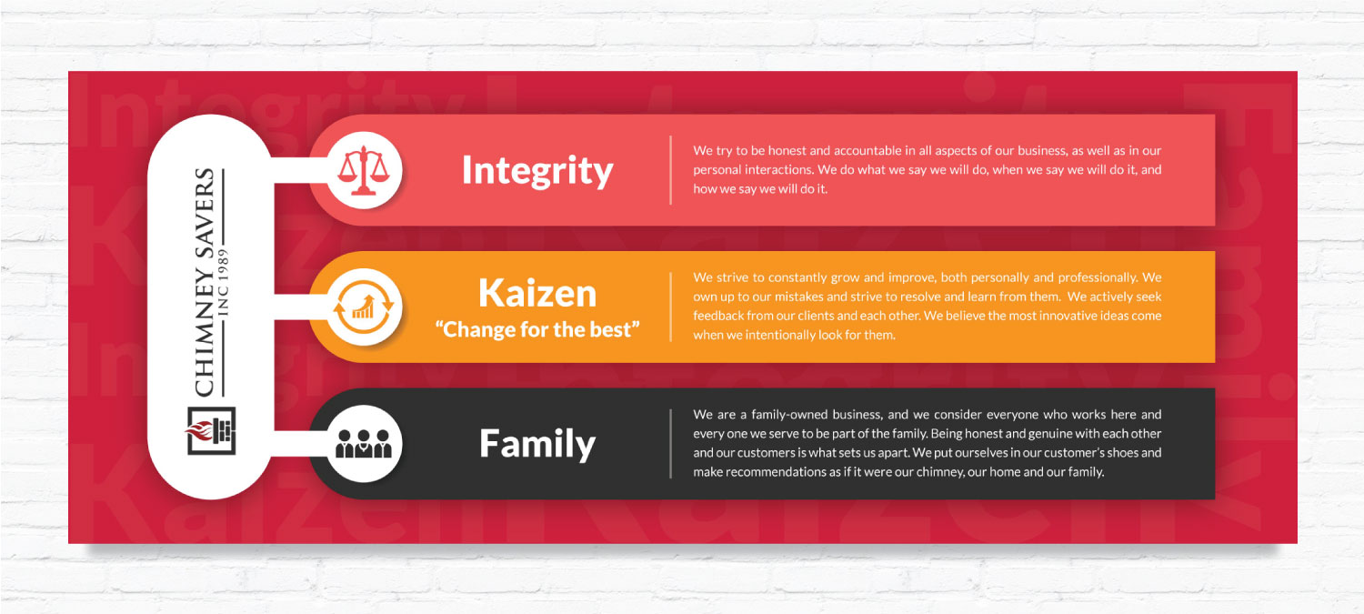 Grafik-Design von vcreatived für dieses Projekt | Design #21381599