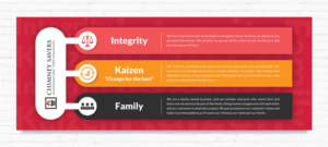 Grafik-Design von vcreatived für dieses Projekt | Design: #21381599