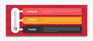 Grafik-Design von vcreatived für dieses Projekt | Design: #21388231