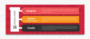 Grafik-Design von vcreatived für dieses Projekt | Design: #21388233