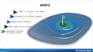 PowerPoint Design by mrahroy1 for Influence Tech | Design #21434381