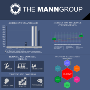 Infographic Design by radea for this project | Design #21416814