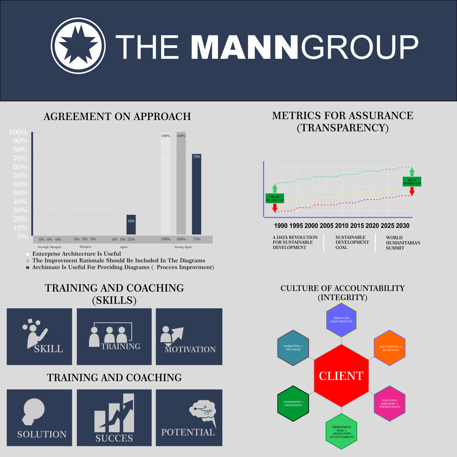 Infographic Design by radea for this project | Design #21420338