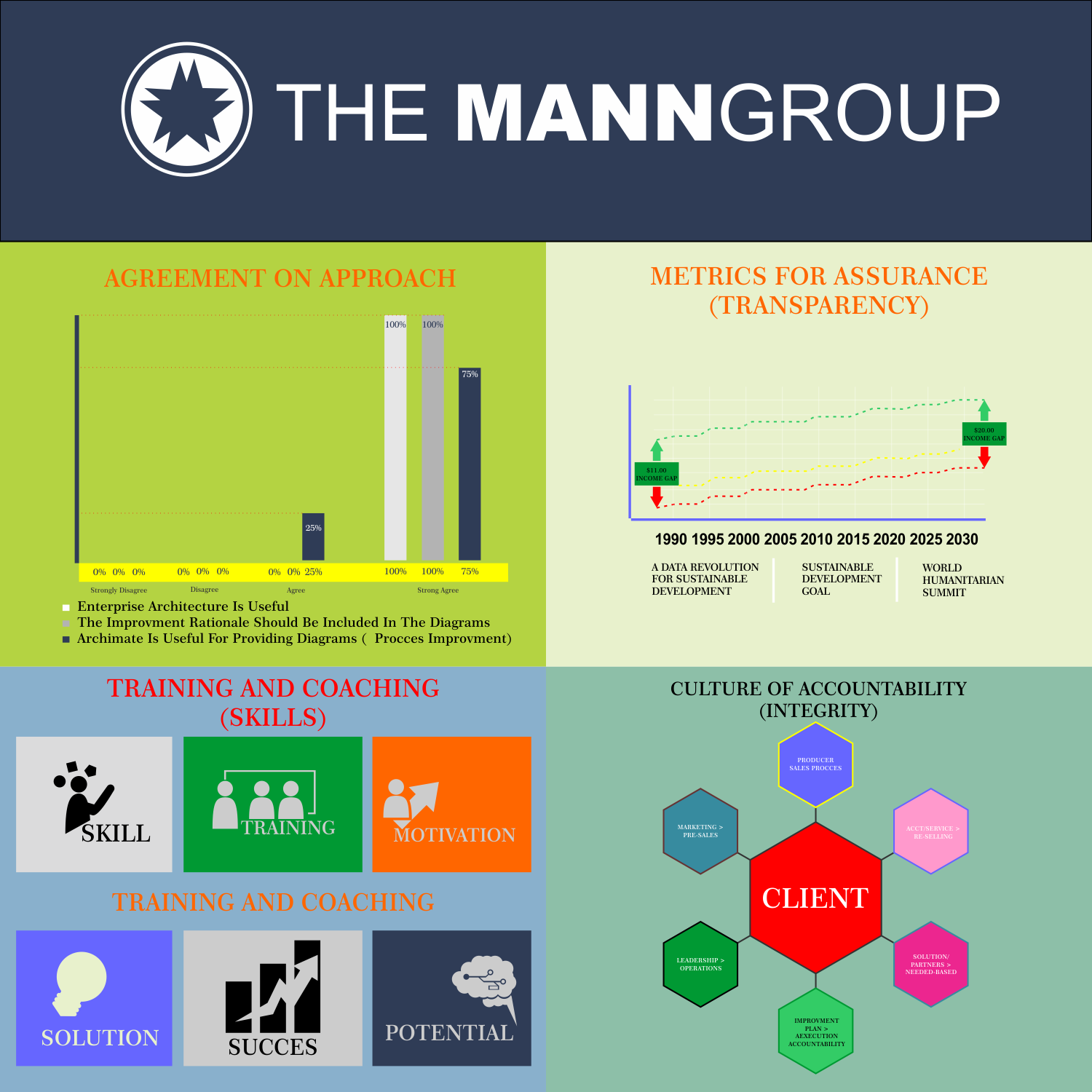 Infographic Design by radea for this project | Design #21423442