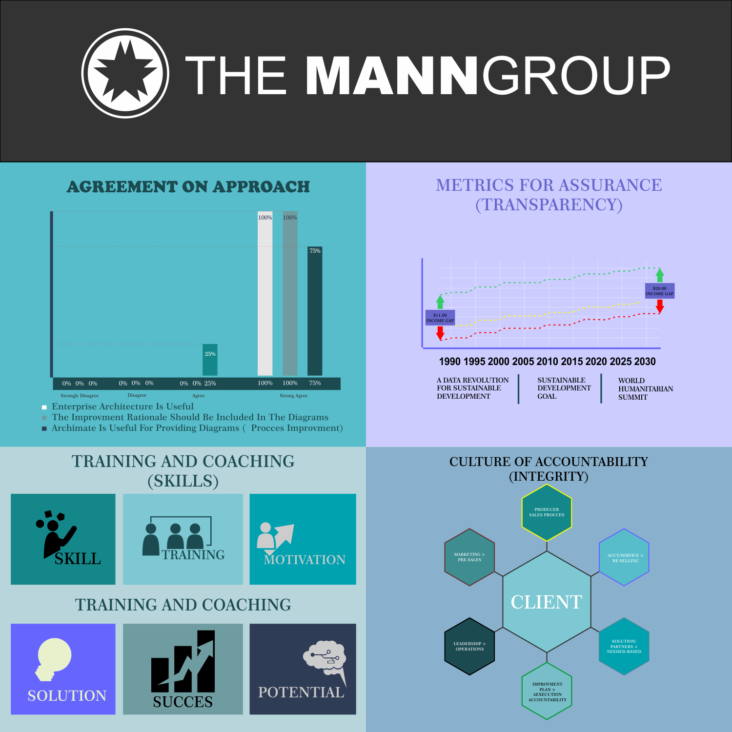 Infografik-Design von radea für dieses Projekt | Design #21426208