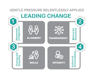 Infographic Design by Phouii for this project | Design #21435096