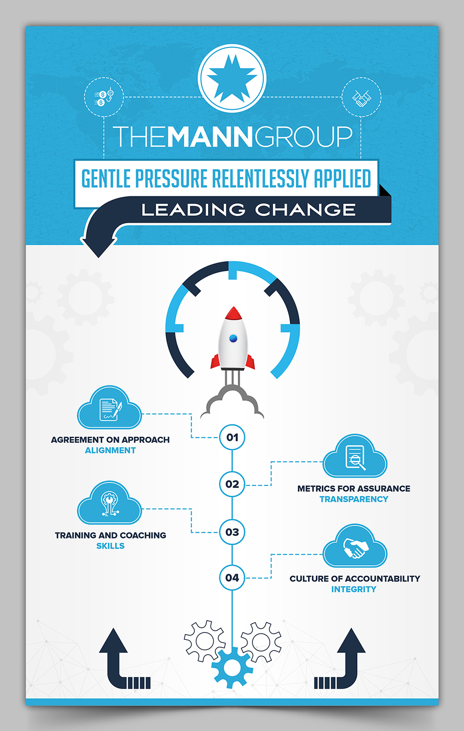 Infographic Design by SAI DESIGNS for this project | Design #21404209