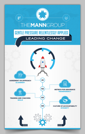 Infographic Design by SAI DESIGNS