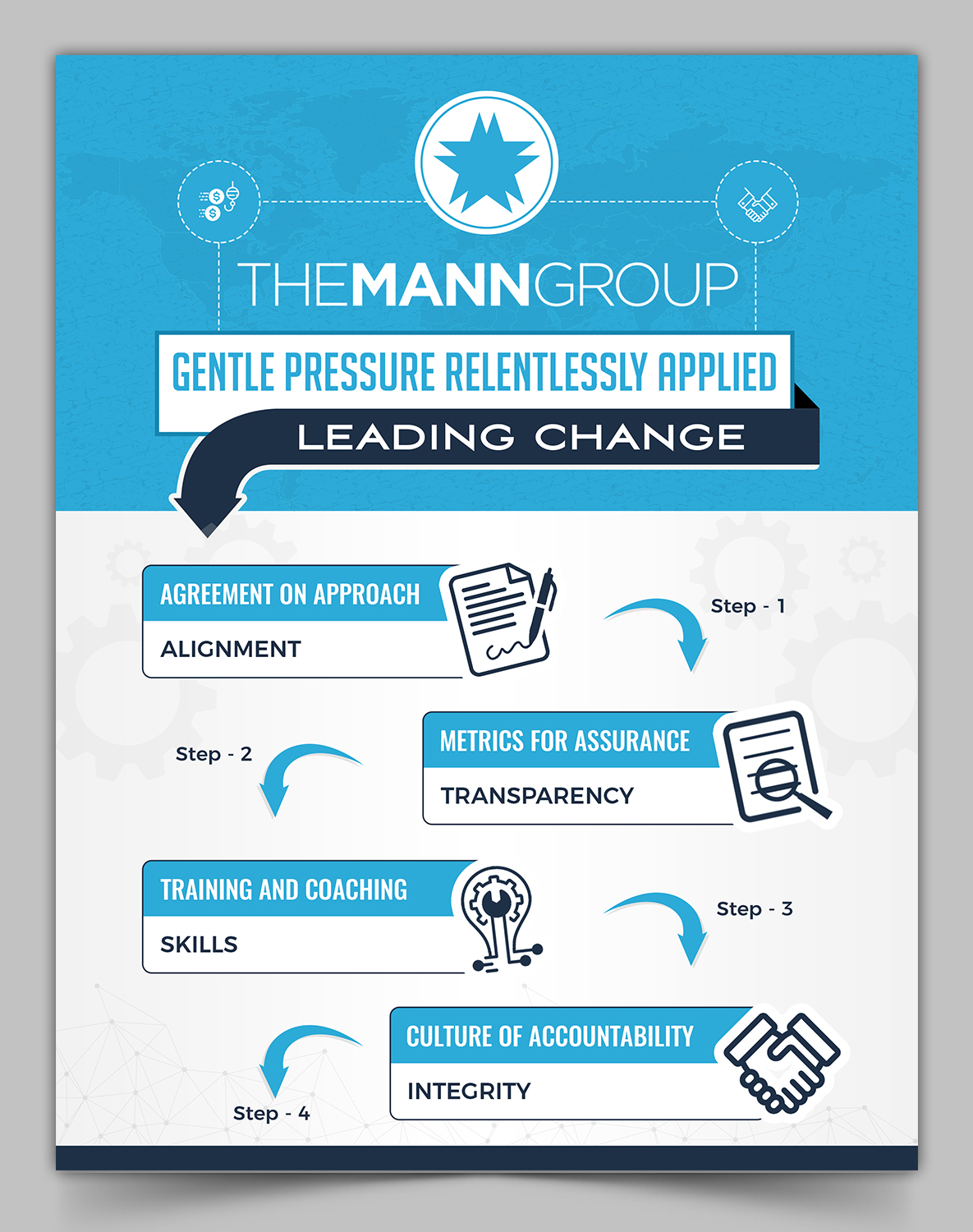 Infografik-Design von SAI DESIGNS für dieses Projekt | Design #21404210