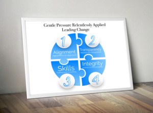 Infographic Design by Amigo12 2