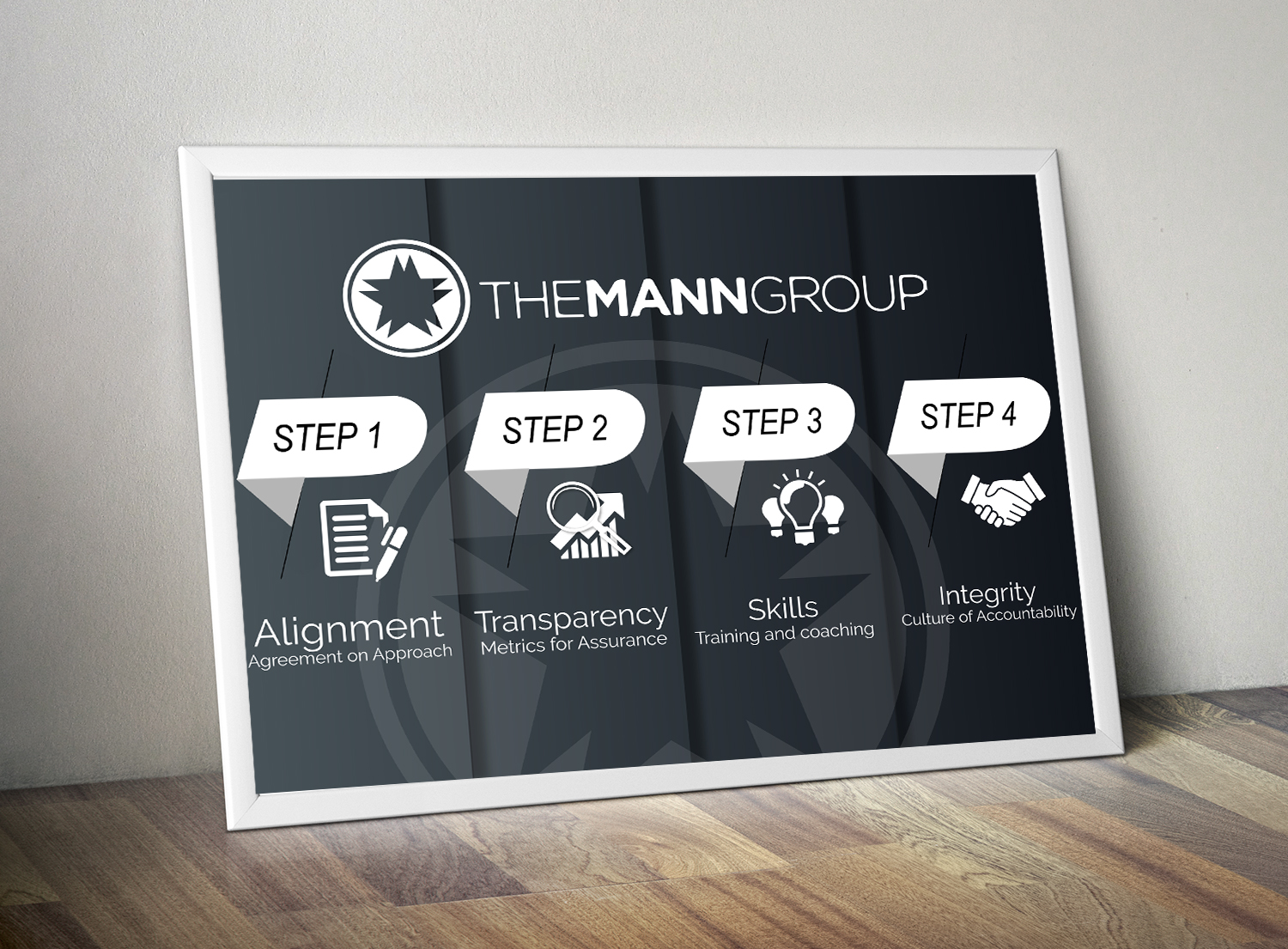 Infografik-Design von Amigo12 2 für dieses Projekt | Design #21420310