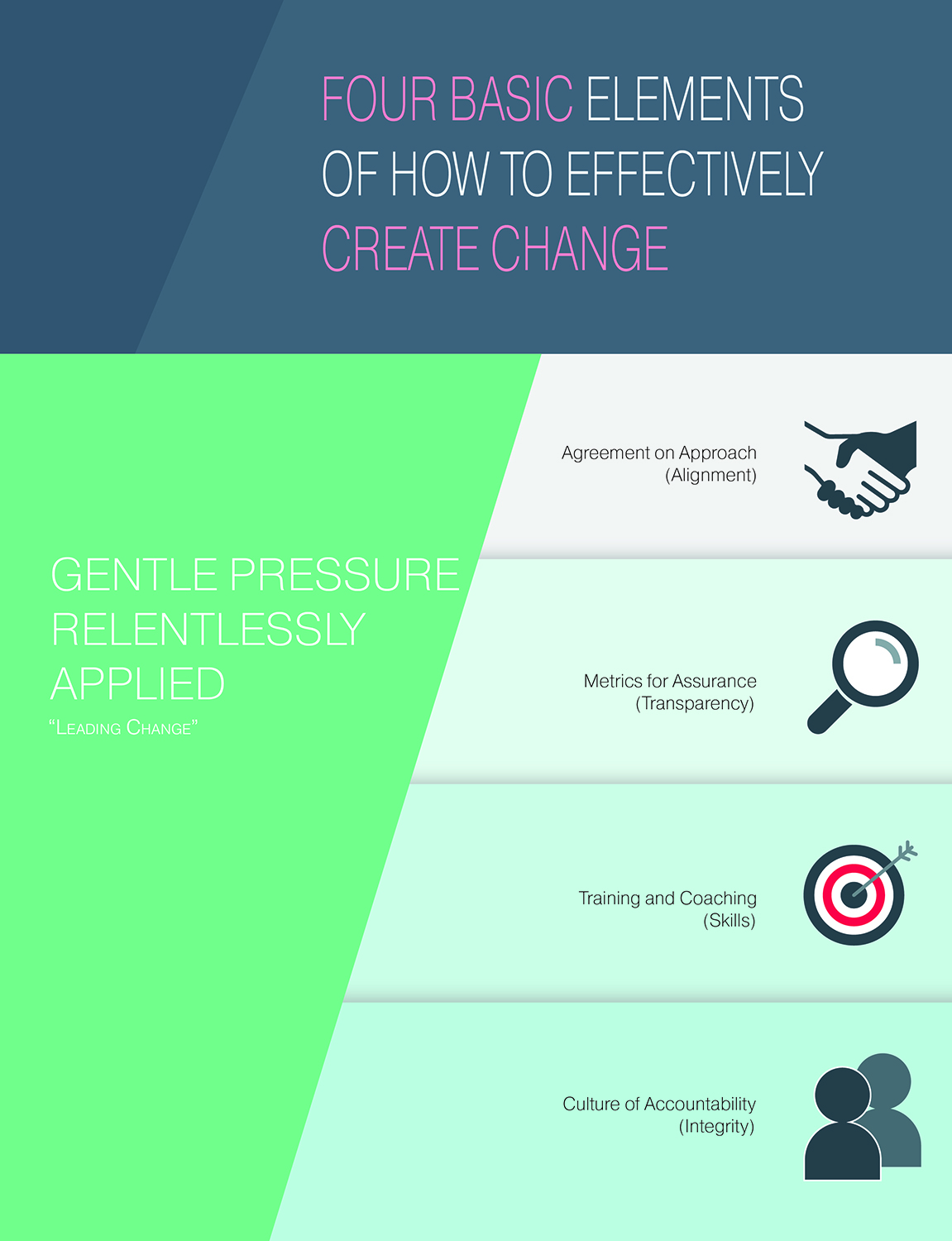 Infographic Design by Anoj Nagarkoti for this project | Design #21419767