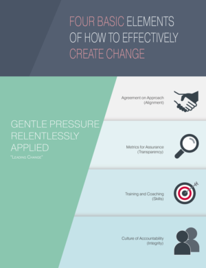 Infographic Design by Anoj Nagarkoti for this project | Design: #21419767