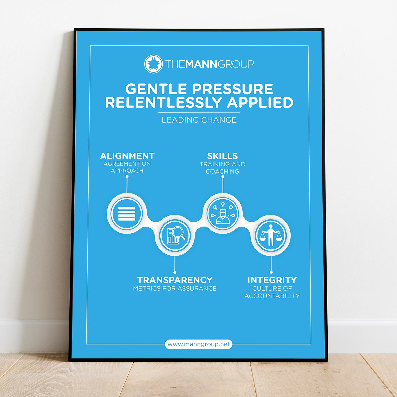 Infographic Design by JanuXart for this project | Design #21418402