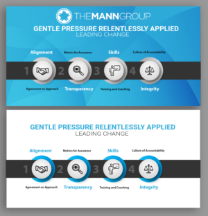 Infographic Design by IndreDesign for this project | Design: #21383846