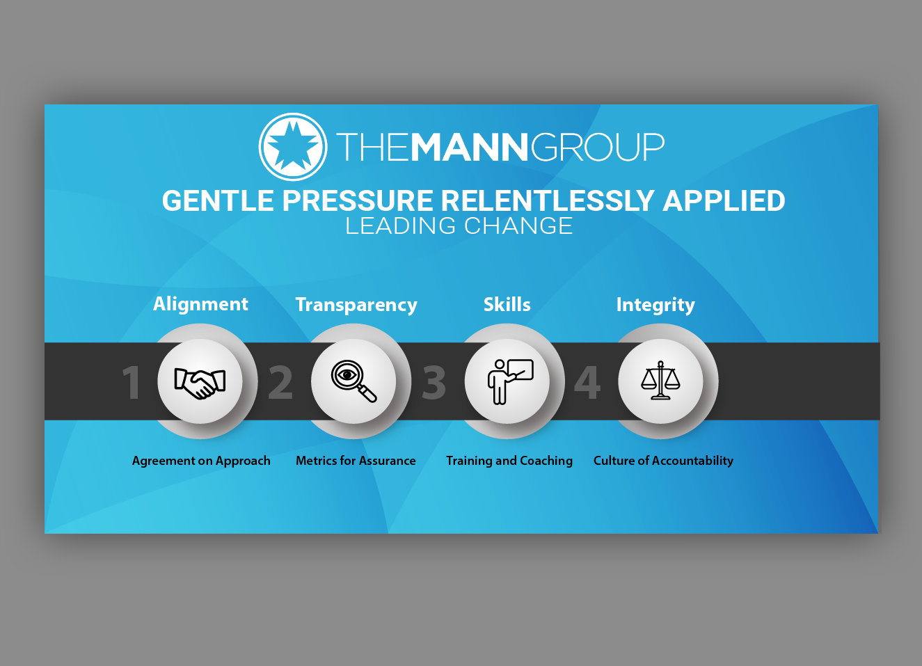 Infographic Design by IndreDesign for this project | Design #21394727