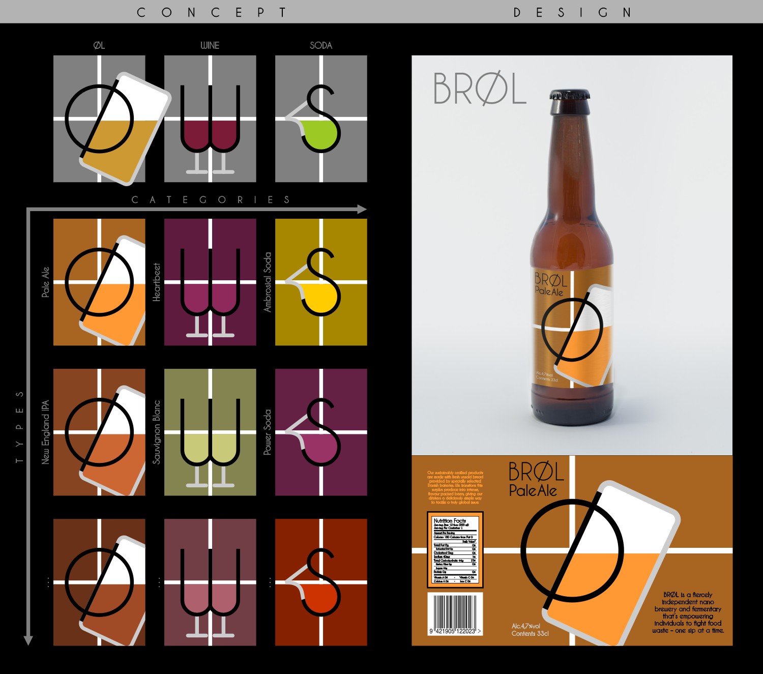 Diseño de Etiqueta por bojboga para este proyecto | Diseño #21558590