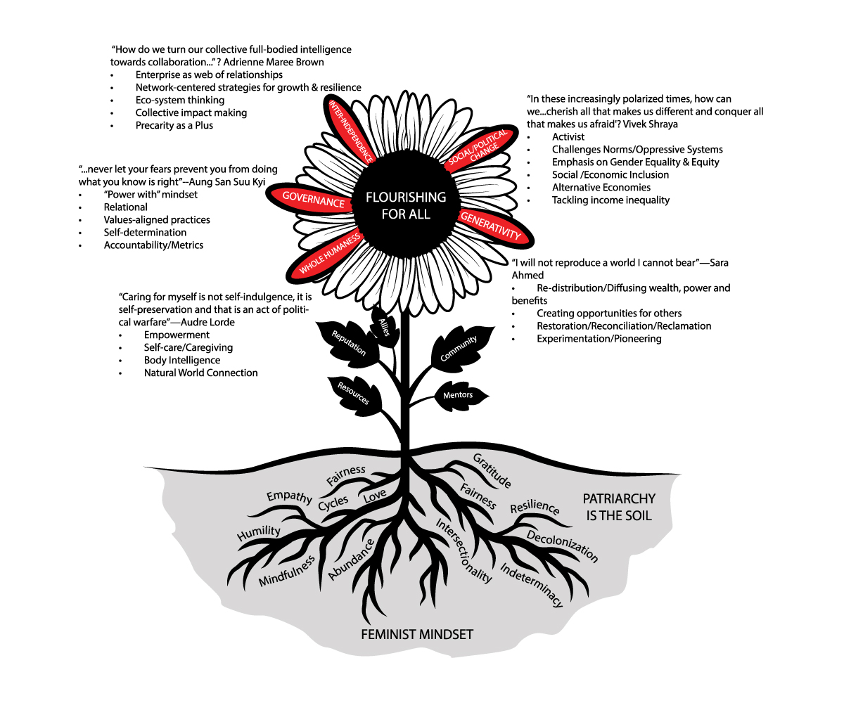 Design Vectoriel par 91.kremena.petrova pour Eve-Volution Inc | Design #21530804