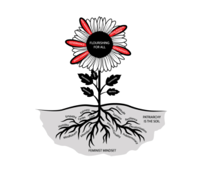 Vector Design by 91.kremena.petrova for Eve-Volution Inc | Design: #21530811