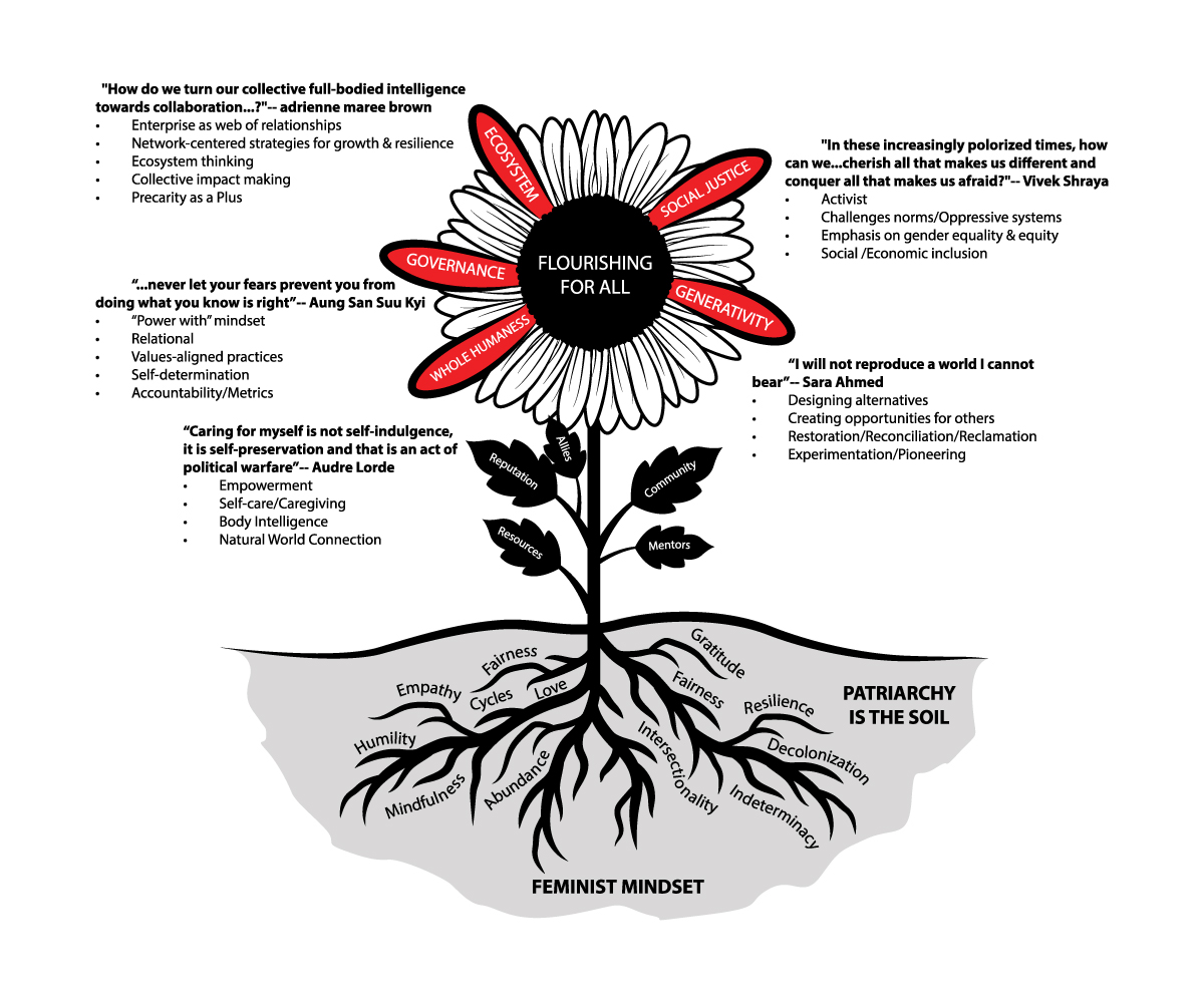 Design Vectoriel par 91.kremena.petrova pour Eve-Volution Inc | Design #21538667
